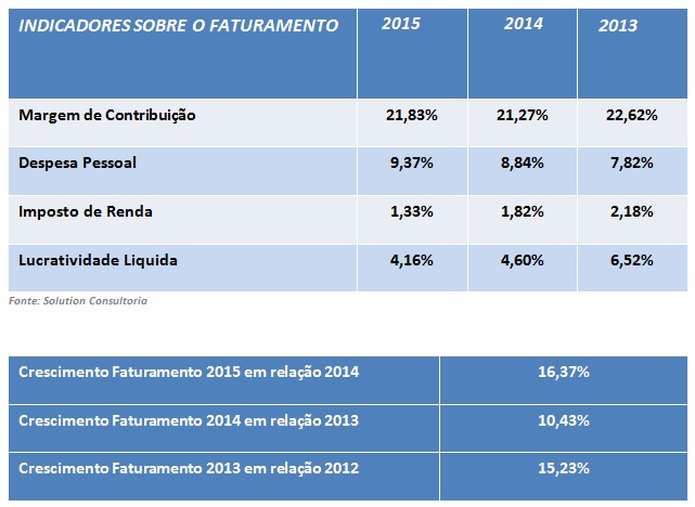 NBM-Contabilidade e Serviços